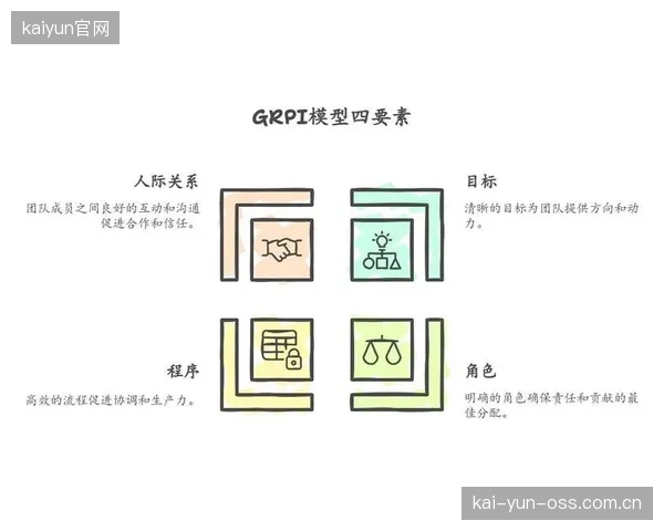 当前阶段算法团队优化调度模型提升场馆资源分配合理性